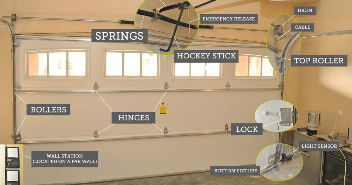 anatomy of garage door