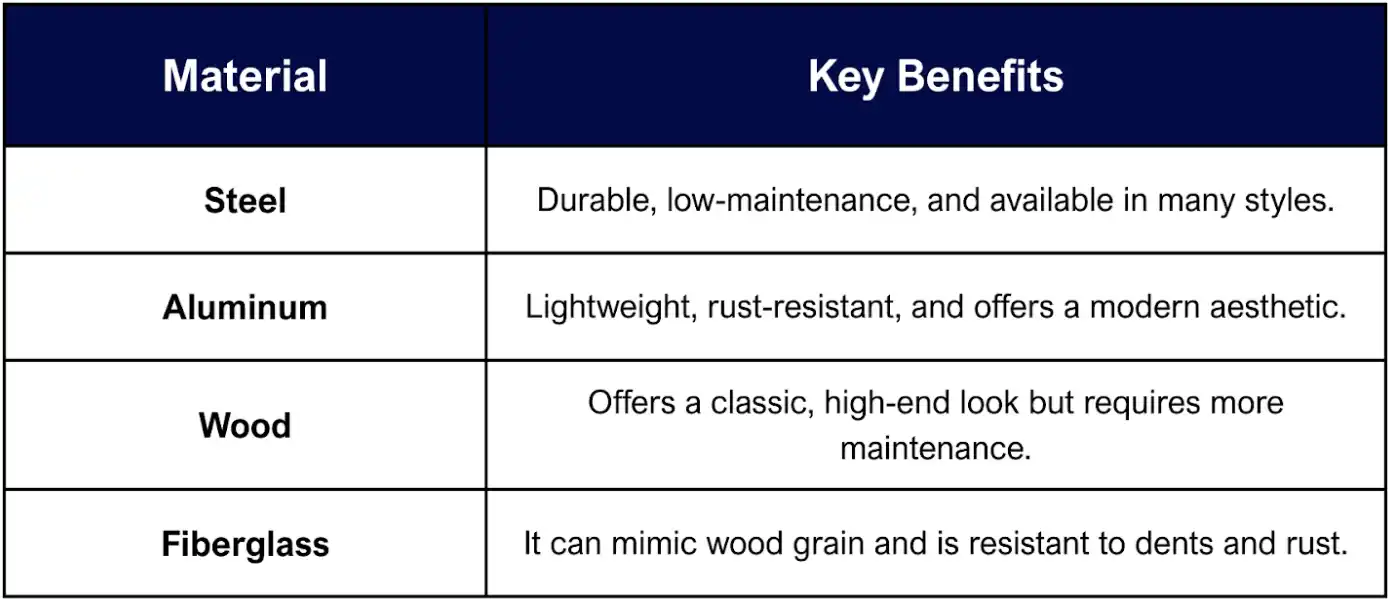 popular materials table