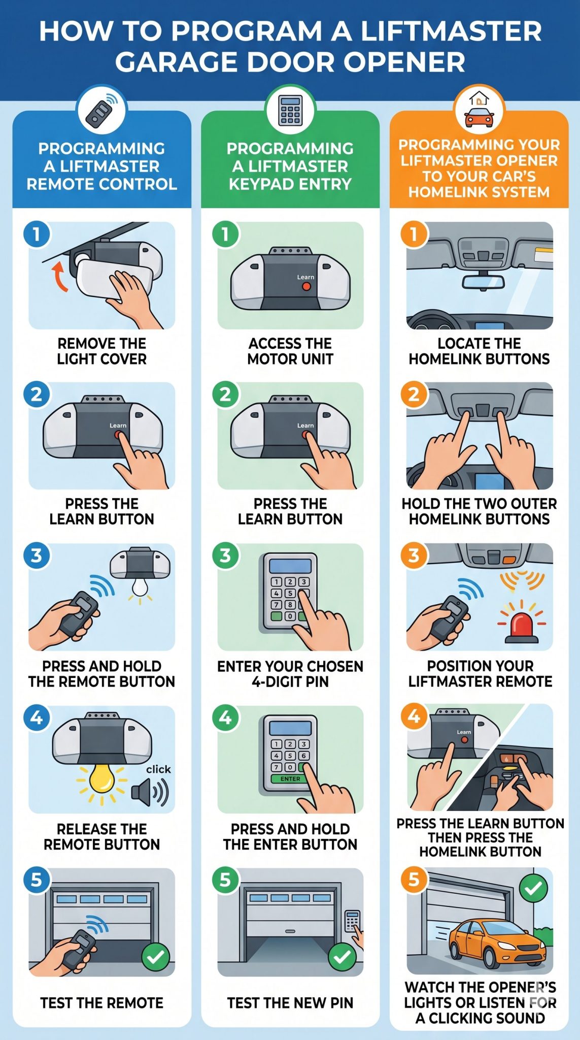 A Guide on How to Program a LiftMaster Garage Door Opener