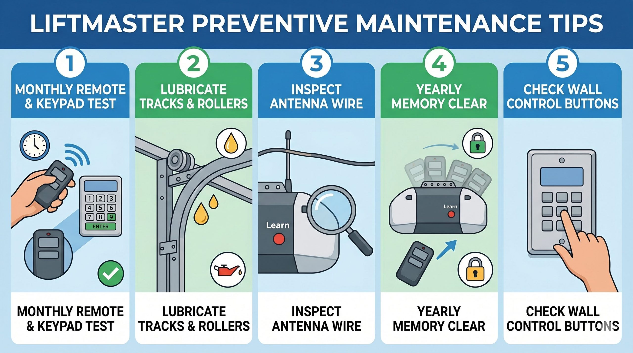 How to Program a LiftMaster Garage Door Opener