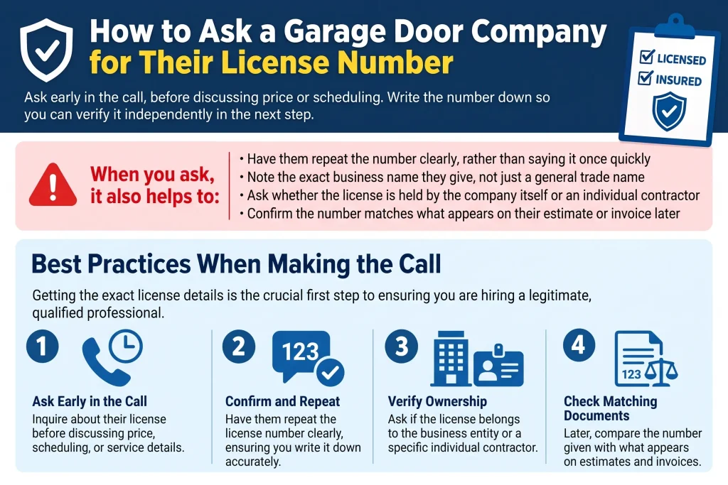 Ask for the License Number Directly